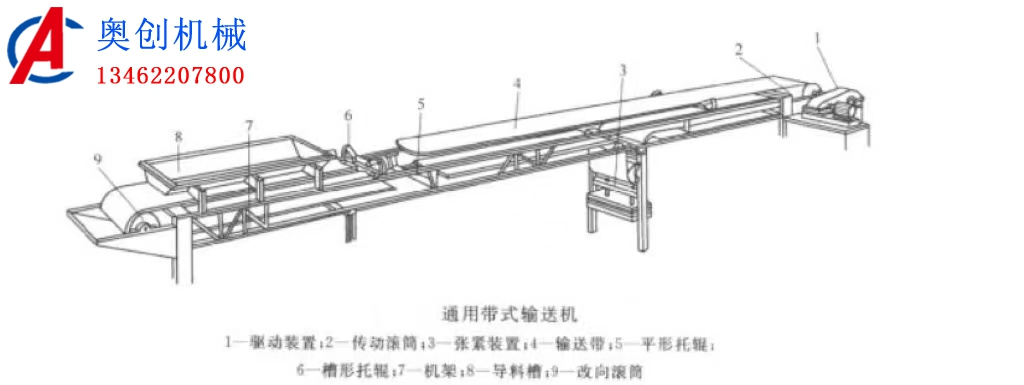 皮帶輸送機的簡(jiǎn)介
