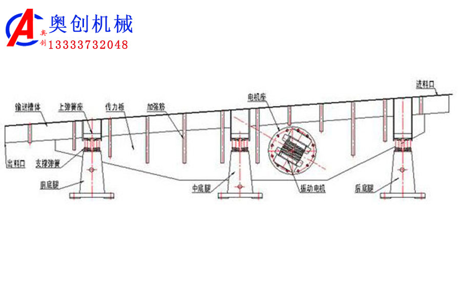振動(dòng)輸送機簡(jiǎn)介